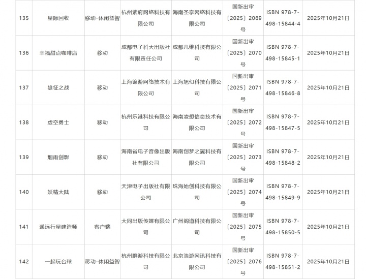 明日方舟客户端过审 10月国产游戏版号公布 《太吾绘卷：天幕心帷》 159 款游戏