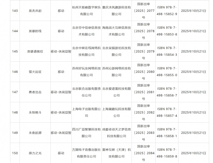 明日方舟客户端过审 10月国产游戏版号公布 《太吾绘卷：天幕心帷》 159 款游戏