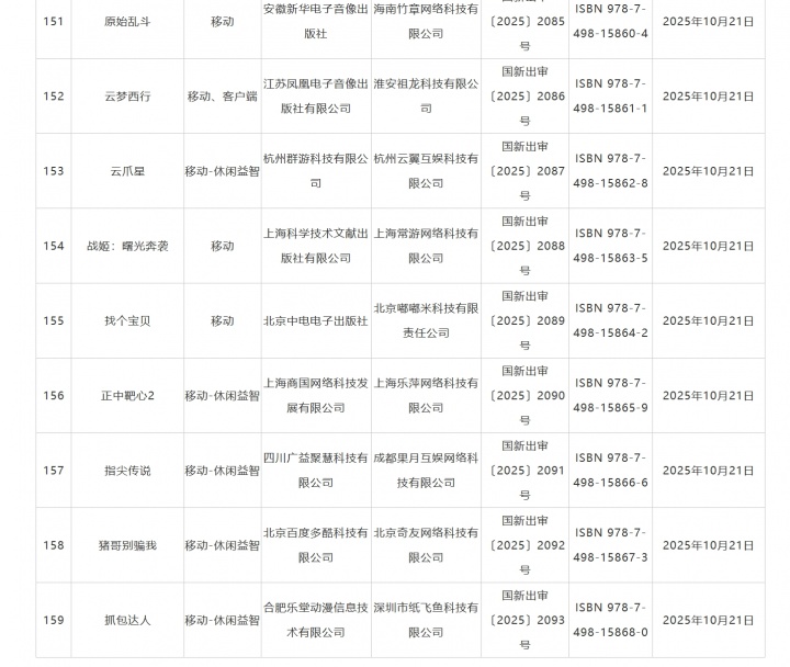 明日方舟客户端过审 10月国产游戏版号公布 《太吾绘卷：天幕心帷》 159 款游戏