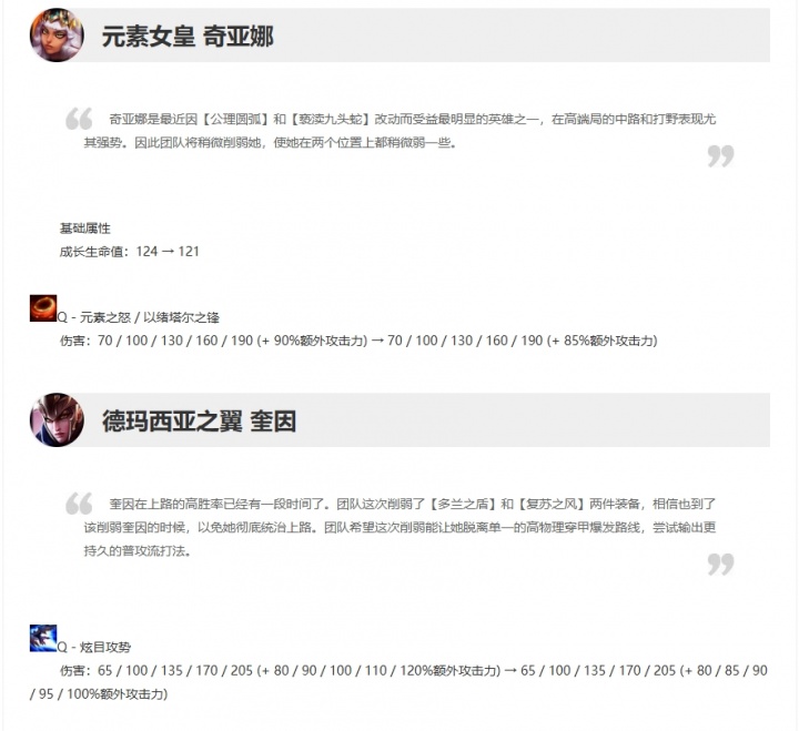 海克斯大乱斗来了！今日停机改动：EZ加强奇亚娜削弱 多兰系列调整
