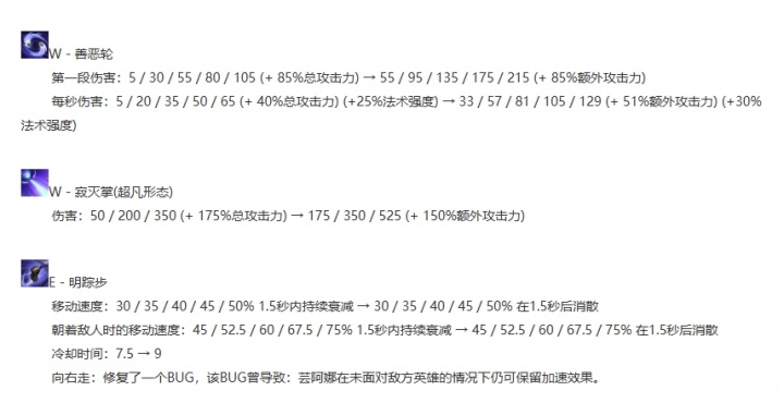海克斯大乱斗来了！今日停机改动：EZ加强奇亚娜削弱 多兰系列调整