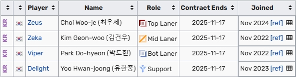【万博电竞】明年怎么说?HLE全员合同将在2025年底到期,Peanut去服兵役