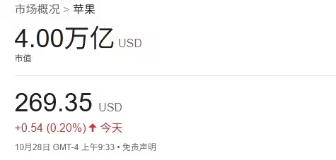 【QY球友会】💰苹果股价直线拉升,市值首破4万亿美元,仅次于英伟达、微软