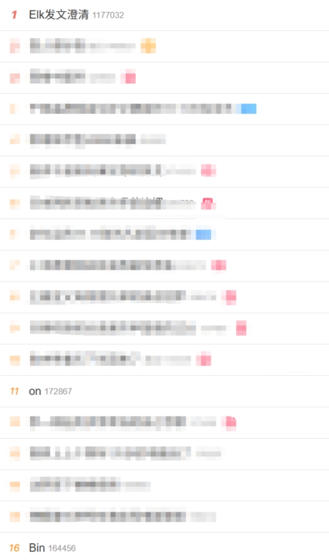 比今天比赛好看🧐ELK发文澄清登上热搜榜一 ON和Bin也在前二十
