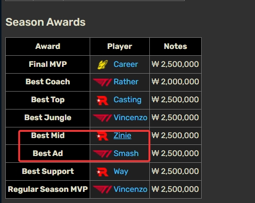 【QY球友会】签约T1.Smash?LNG招韩语翻译 疑似绕过LPL选手池先定下韩国双C