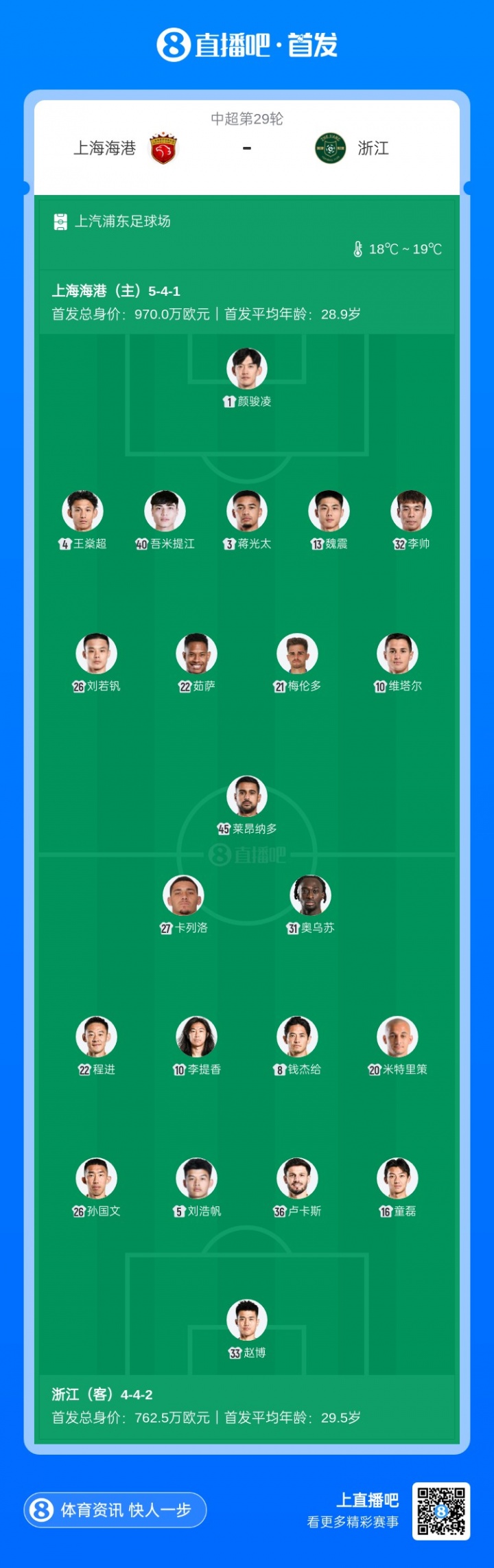 【推荐】海港vs浙江首发:4外援对决,莱昂纳多、米特里策先发 王钰栋缺阵(图1) 【推荐】海港vs浙江首发:4外援对决,莱昂纳多、米特里策先发 王钰栋缺阵(图1)