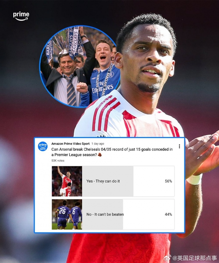 【体育资讯】有希望吗？Amazon超5万人投票，56%认为阿森纳能破切尔西纪录(图1)