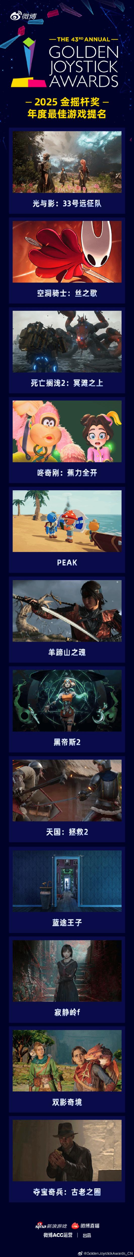 【万博电竞】金摇杆年度游戏提名出炉!《丝之歌》《光与影》等入围