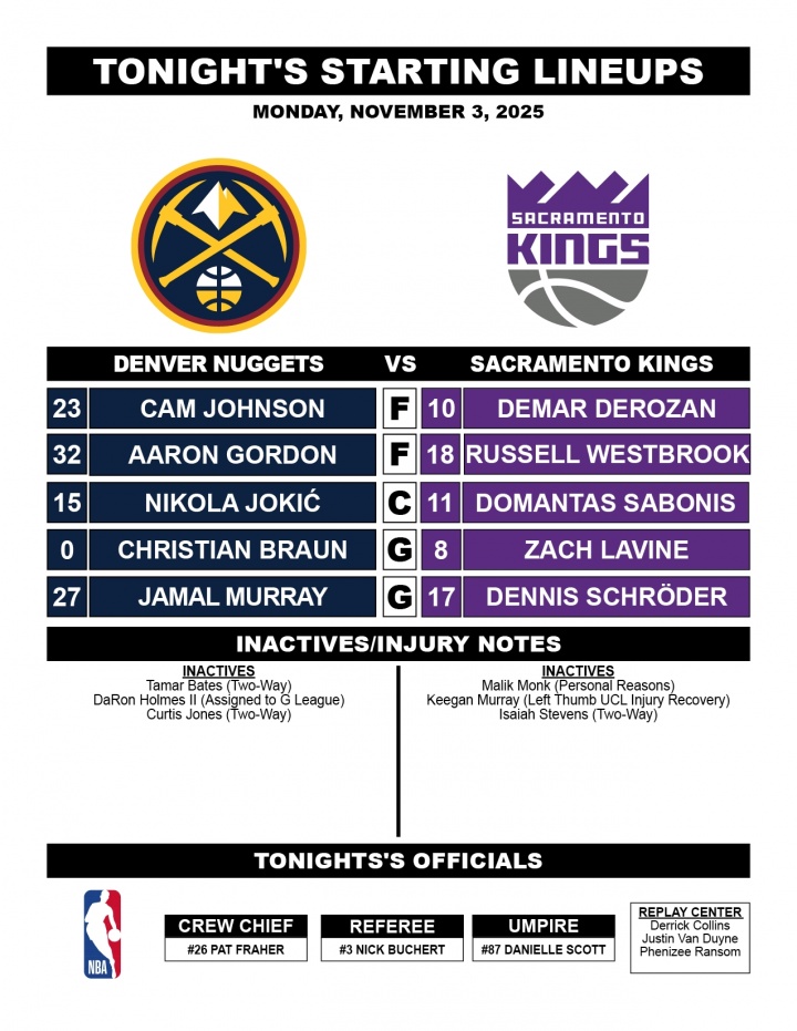 小萨VS约基奇 喷火龙对决！威少任首发大前战旧主 直接对位戈登！