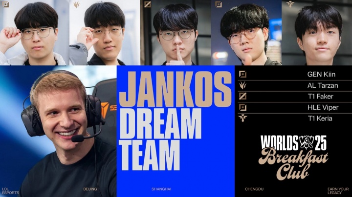 【万博电竞】大伙儿觉得客观吗?Jankos本届S赛梦之队:Kiin、Tarzan、Faker、Viper、Keria