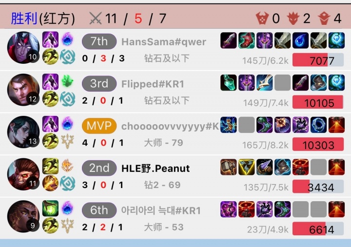 有瘾啊!Peanut今日宣布退役 深夜还开了两局排位