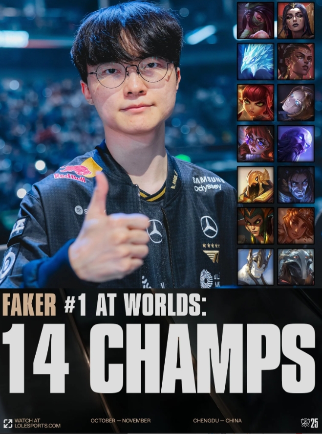 【万博电竞】LOL官方分享Faker本次世界赛已使用14个英雄并配文:英雄海