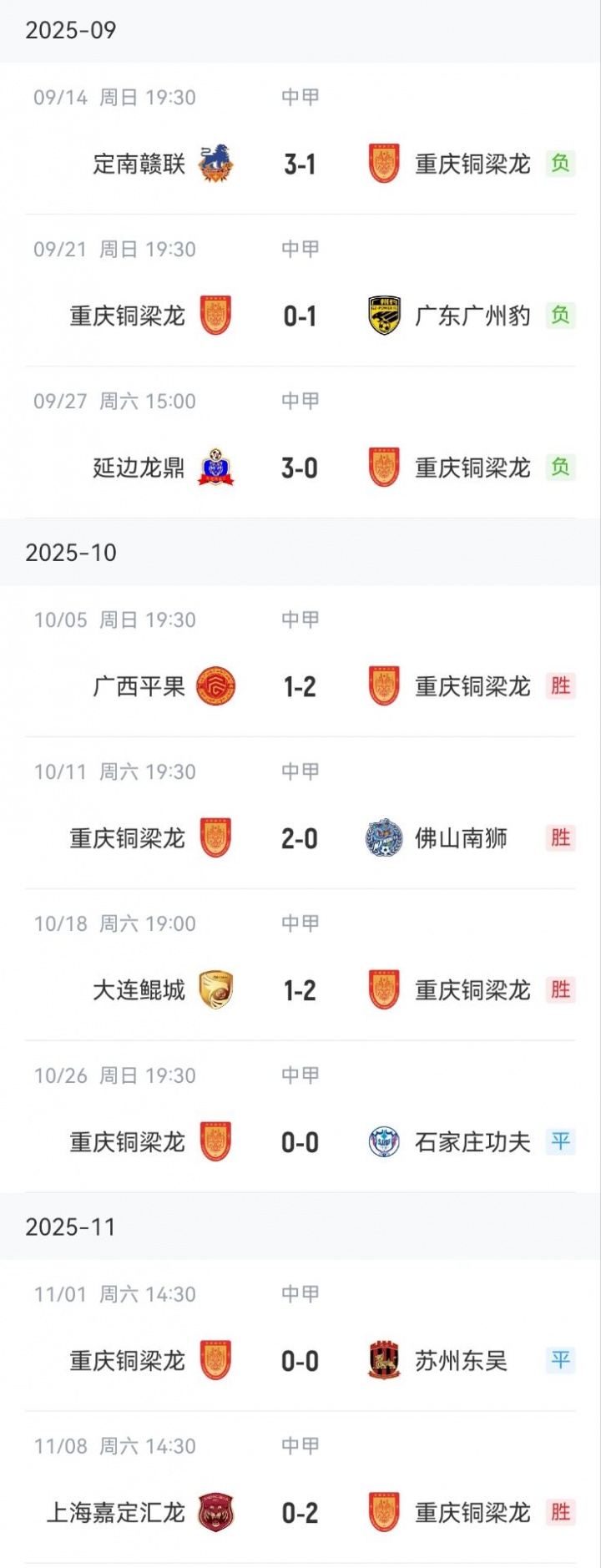 【精彩资讯】过山车!铜梁龙最后9轮三连败+两连平,末轮实时积分一度被反超(图2) 【精彩资讯】过山车!铜梁龙最后9轮三连败+两连平,末轮实时积分一度被反超(图2)