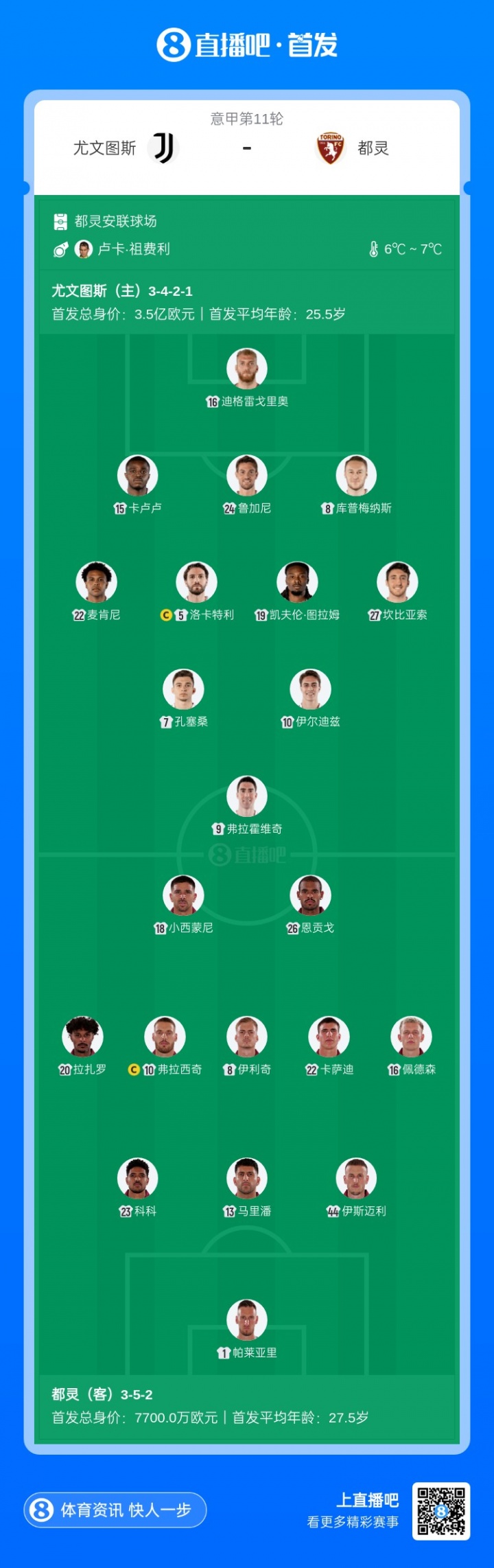 【QY球友会】尤文vs都灵首发:伊尔迪兹、DV9、孔塞桑首发,库普梅纳斯中卫