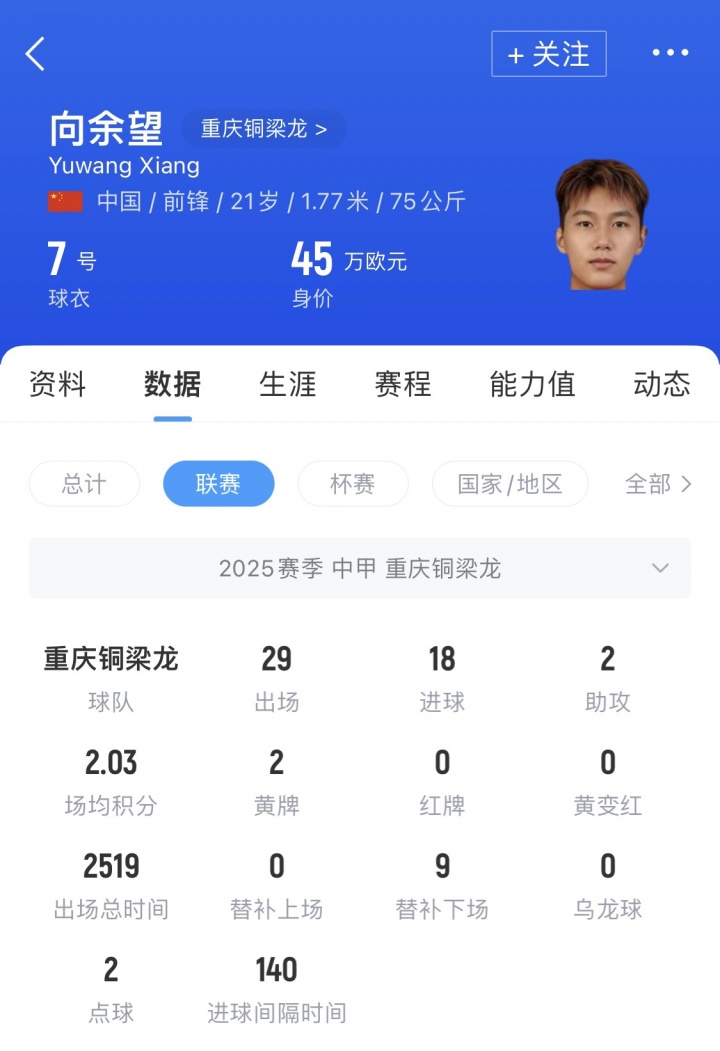 【中国足球】明年将迎中超处子赛季!21岁重庆铜梁龙队长向余望确认留队(图2) 【中国足球】明年将迎中超处子赛季!21岁重庆铜梁龙队长向余望确认留队(图2)