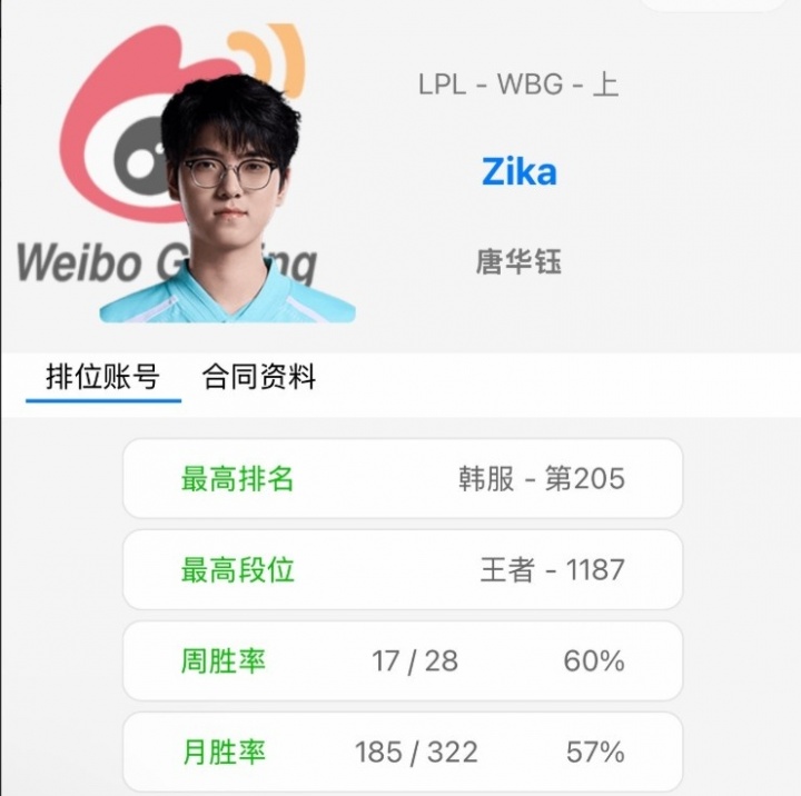 暗箱操作？韩网爆料：WBG签Zika 类似NBA的先签后换