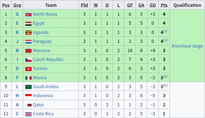 【QY球友会】足球的魅力!墨西哥U17惊险晋级淘汰赛 身旁日本球员与其抱作一团