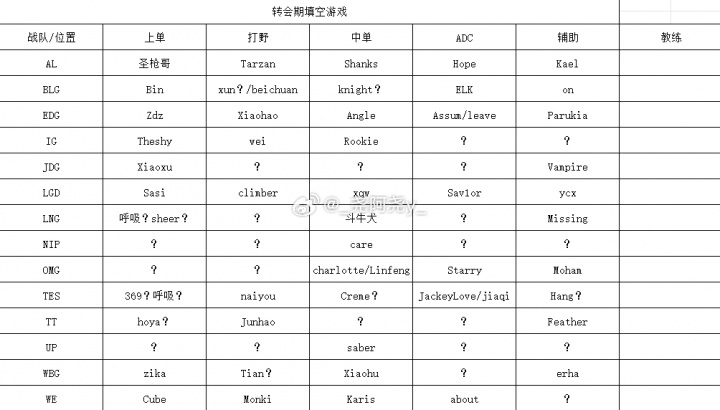 TES 奶油？前RA经理爆转会期动态：xun或回BLG AL原阵容