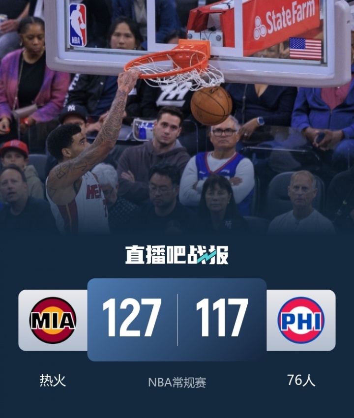 🏀热火斩76人4连胜！鲍威尔32分 韦尔20+16 庄神23板 乔治10中3