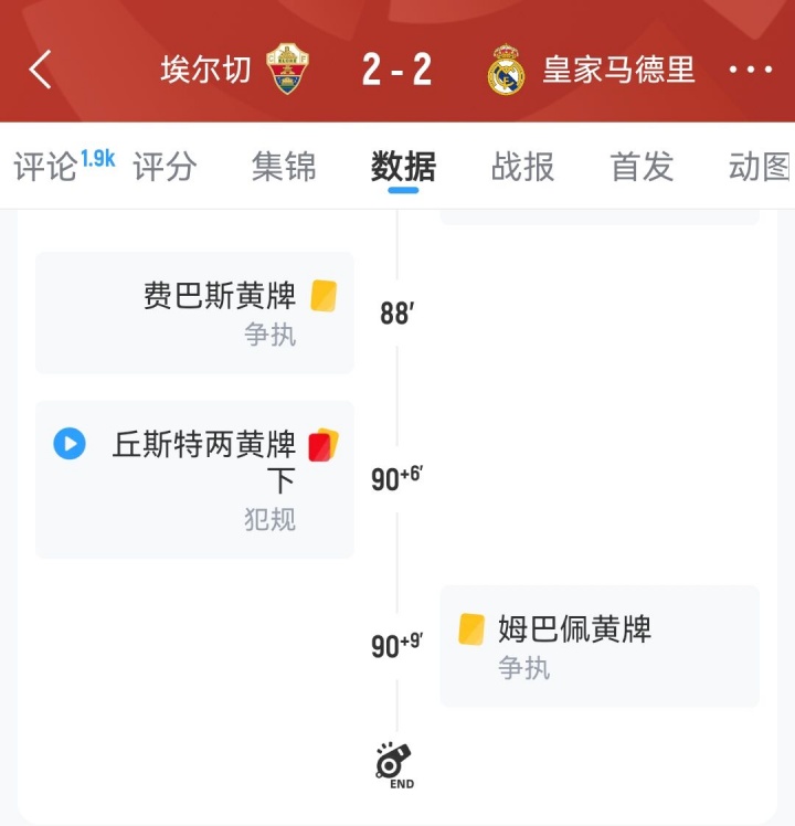 【你怎么看?】裁判第98分钟准时吹哨没给进攻机会,姆巴佩不满上前理论染黄(图2) 【你怎么看?】裁判第98分钟准时吹哨没给进攻机会,姆巴佩不满上前理论染黄(图2)