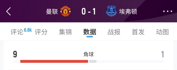 【QY球友会】今日趣图:曼联角球9-1狂胜十人埃弗顿,趣图正式进入双红会时代
