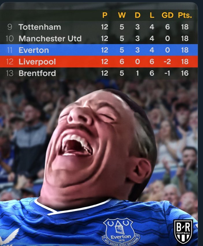 【QY球友会】今日趣图:曼联角球9-1狂胜十人埃弗顿,趣图正式进入双红会时代