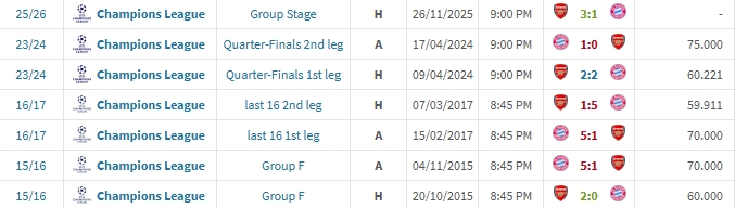 【QY球友会】复仇!阿森纳近10年首胜拜仁,期间曾连续三场1-5惨败