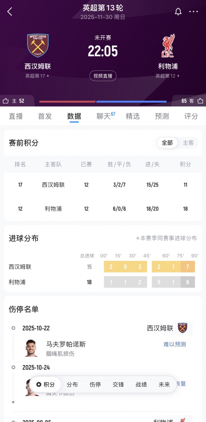【体育报道】斯洛特生死战？利物浦将客战西汉姆，铁锤1年前曾将滕哈赫打下课(图1)