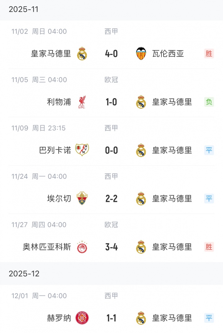 【球迷报道】没你真不行?马斯坦托诺此前12次出场皇马赢11场,受伤后5场仅1胜(图2) 【球迷报道】没你真不行?马斯坦托诺此前12次出场皇马赢11场,受伤后5场仅1胜(图2)