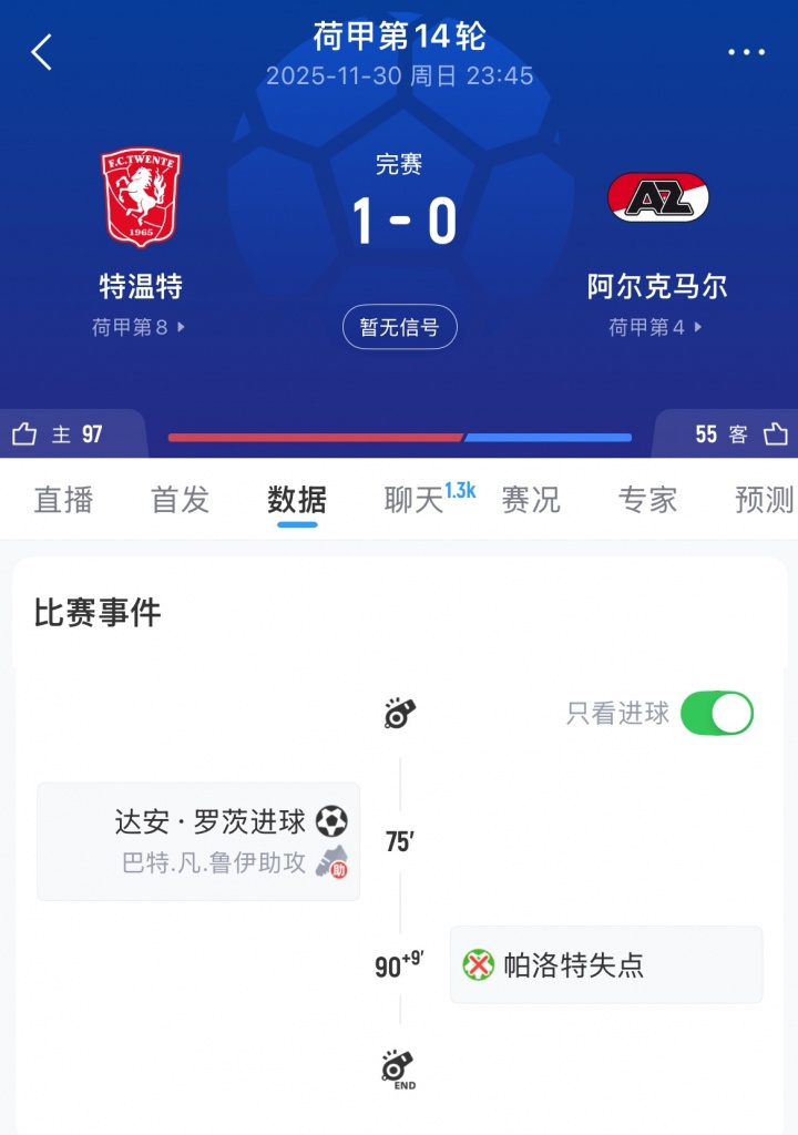 [值得一看]风水轮流转两周前戴帽的爱尔兰英雄帕洛特，昨日读秒勺子失点(图1)