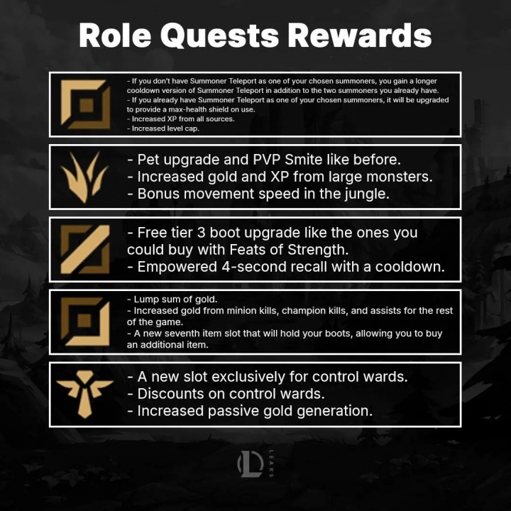 【万博电竞】任务联盟💥LOL新季改动:添加任务系统 上路可升级至18以上,赠送额外TP技能