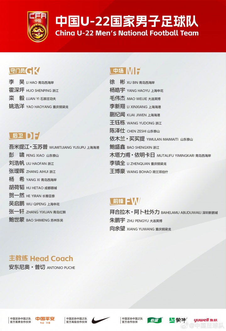 [重庆铜梁龙]备战U23亚洲杯！U22国足名单：王钰栋领衔，刘诚宇、汪士钦缺席(图1)