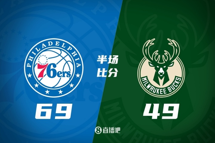 76人半场领先雄鹿20分 贾巴里·沃克16分 乔治11分 罗林斯12分3助