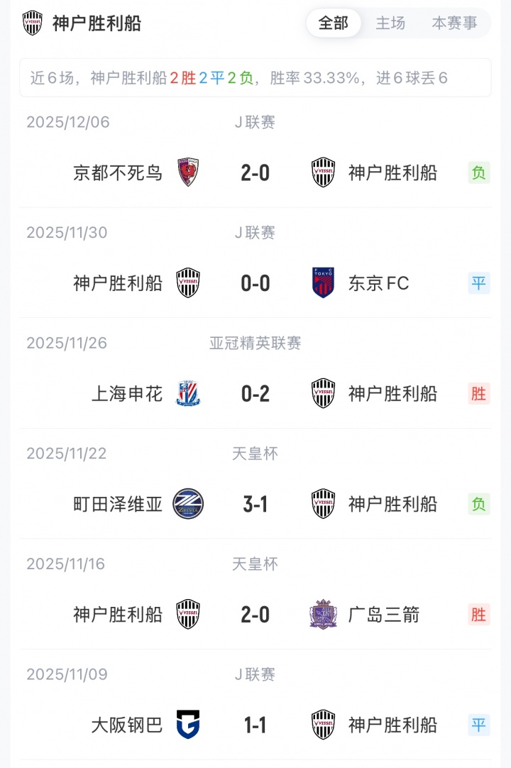 【球场观察】亚⬅️冠-蓉城vs神户首发:韦世豪、费利佩先发,周定洋、胡荷⬇️韬出战(图4) 【球场观察】亚⬅️冠-蓉城vs神户首发:韦世豪、费利佩先发,周定洋、胡荷⬇️韬出战(图4)