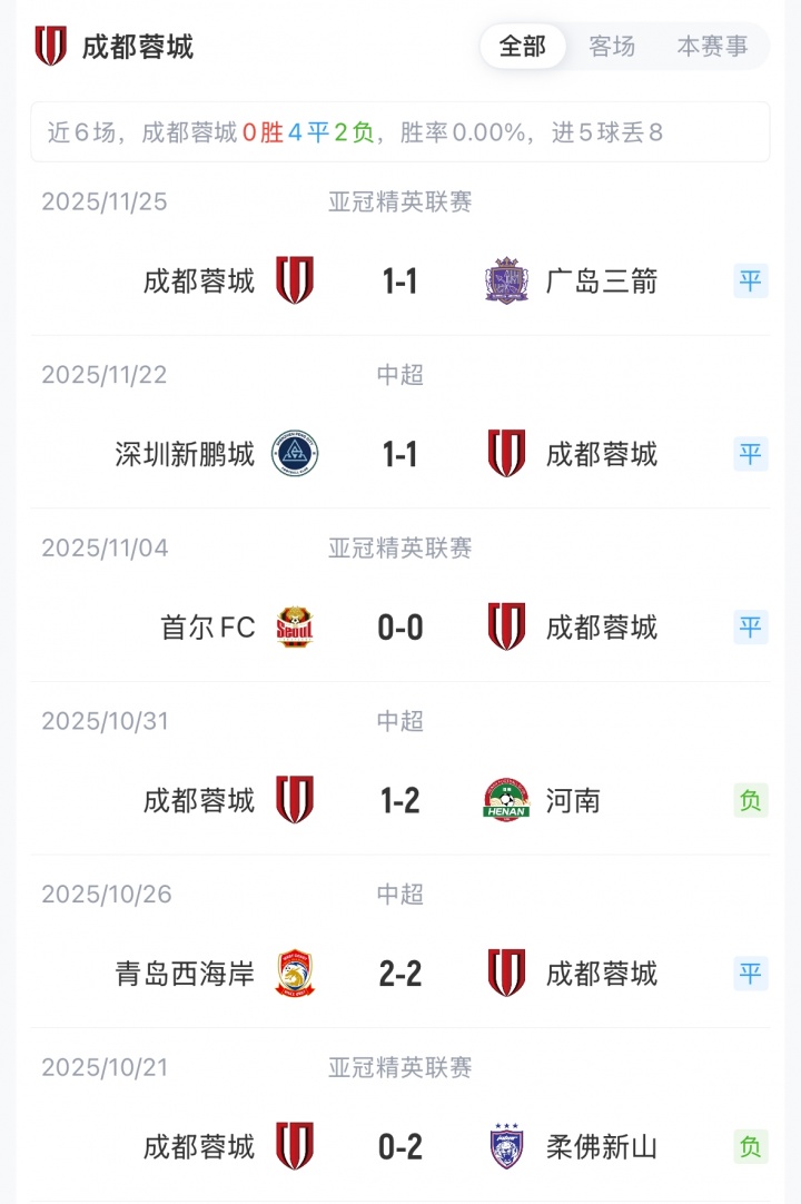 【球场观察】亚⬅️冠-蓉城vs神户首发:韦世豪、费利佩先发,周定洋、胡荷⬇️韬出战(图3) 【球场观察】亚⬅️冠-蓉城vs神户首发:韦世豪、费利佩先发,周定洋、胡荷⬇️韬出战(图3)