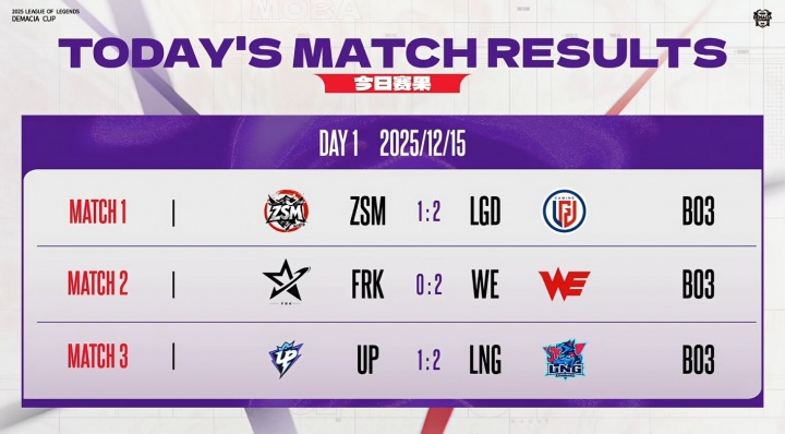 还有反转?LPL赛事官方删除了德杯UP被判负的赛果微博