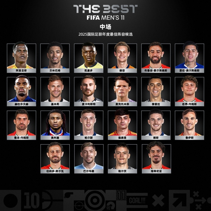 【法甲】FIFA2025年颁奖仪式明日进行!颁发奖项、候选人、评选规则一览(图7) 【法甲】FIFA2025年颁奖仪式明日进行!颁发奖项、候选人、评选规则一览(图7)
