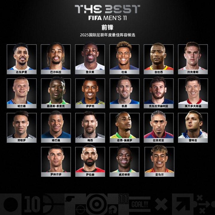 【法甲】FIFA2025年颁奖仪式明日进行!颁发奖项、候选人、评选规则一览(图8) 【法甲】FIFA2025年颁奖仪式明日进行!颁发奖项、候选人、评选规则一览(图8)