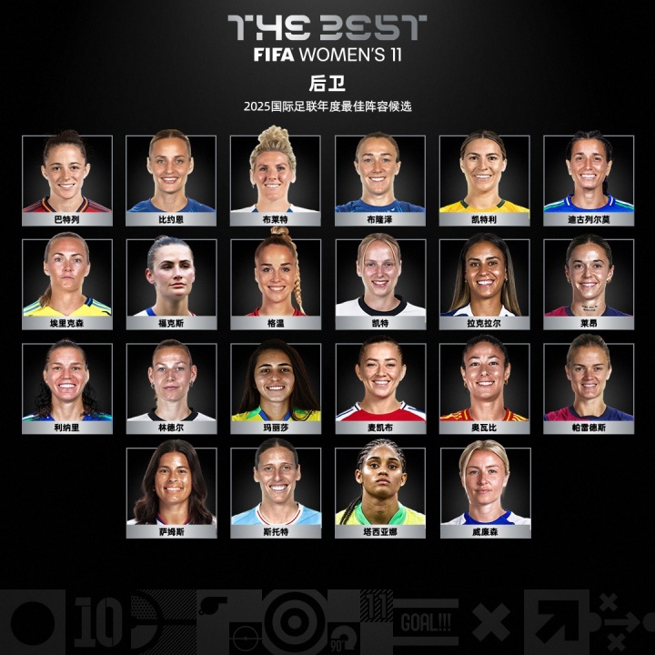 【法甲】FIFA2025年颁奖仪式明日进行!颁发奖项、候选人、评选规则一览(图14) 【法甲】FIFA2025年颁奖仪式明日进行!颁发奖项、候选人、评选规则一览(图14)
