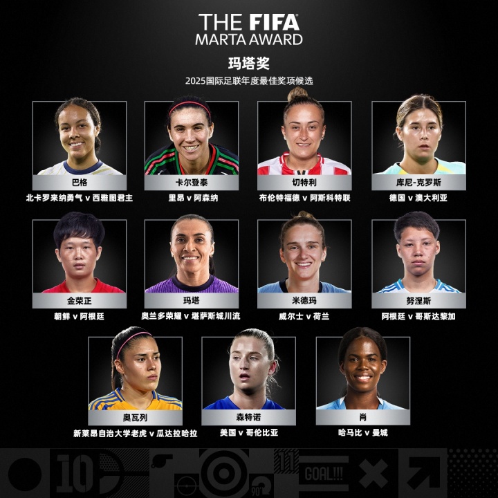 【法甲】FIFA2025年颁奖仪式明日进行!颁发奖项、候选人、评选规则一览(图17) 【法甲】FIFA2025年颁奖仪式明日进行!颁发奖项、候选人、评选规则一览(图17)