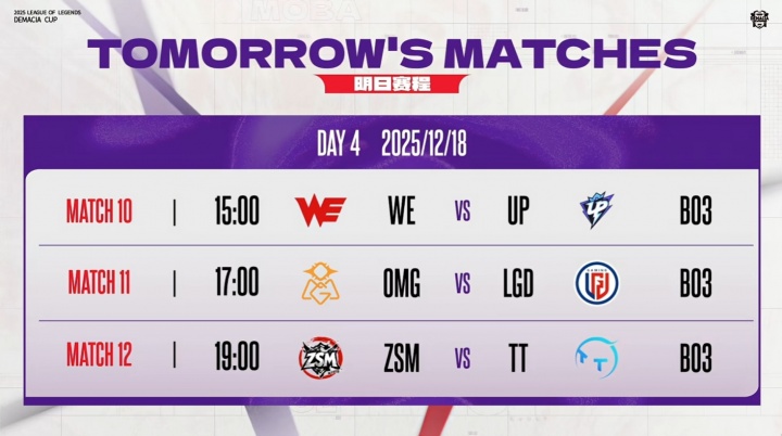 德杯今日赛果:OMG、LGD、LNG三支队伍确认晋级