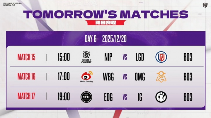 德杯今日赛果：EDG 2-1 NIP，JDG 1-2 WBG！