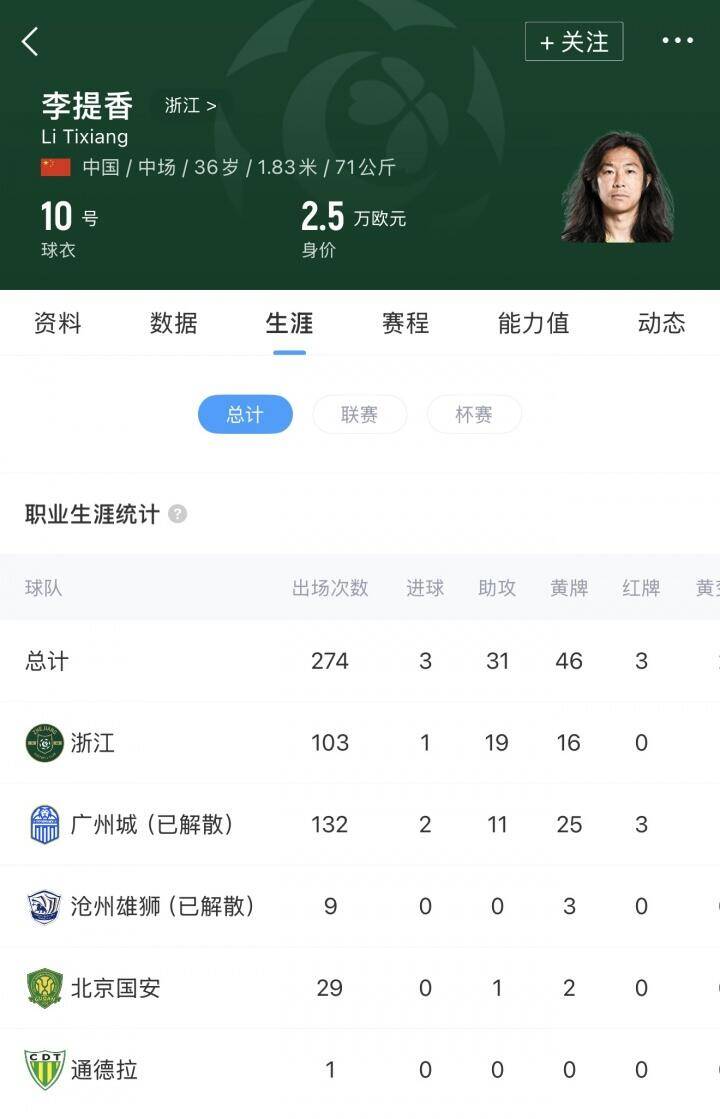 [今日看点]❗官方：36岁李提香自由身加盟中超升班马辽宁铁人(图2)