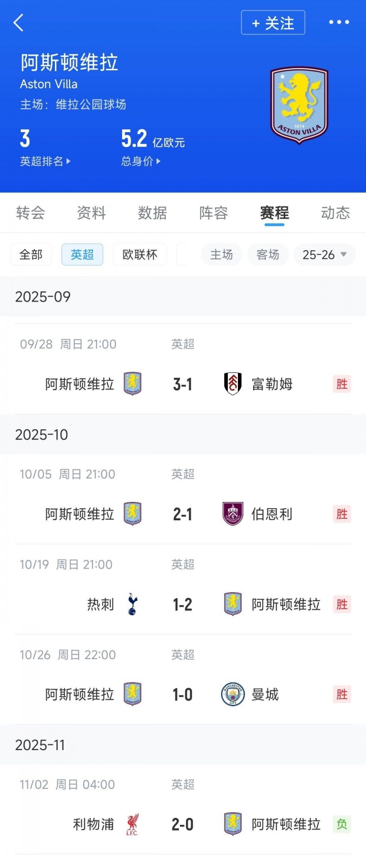[信息速览]BI✌️G6差点团⬆️灭！维拉英超近12轮斩11胜⚽含金量爆棚 利物浦送唯一1败(图2)