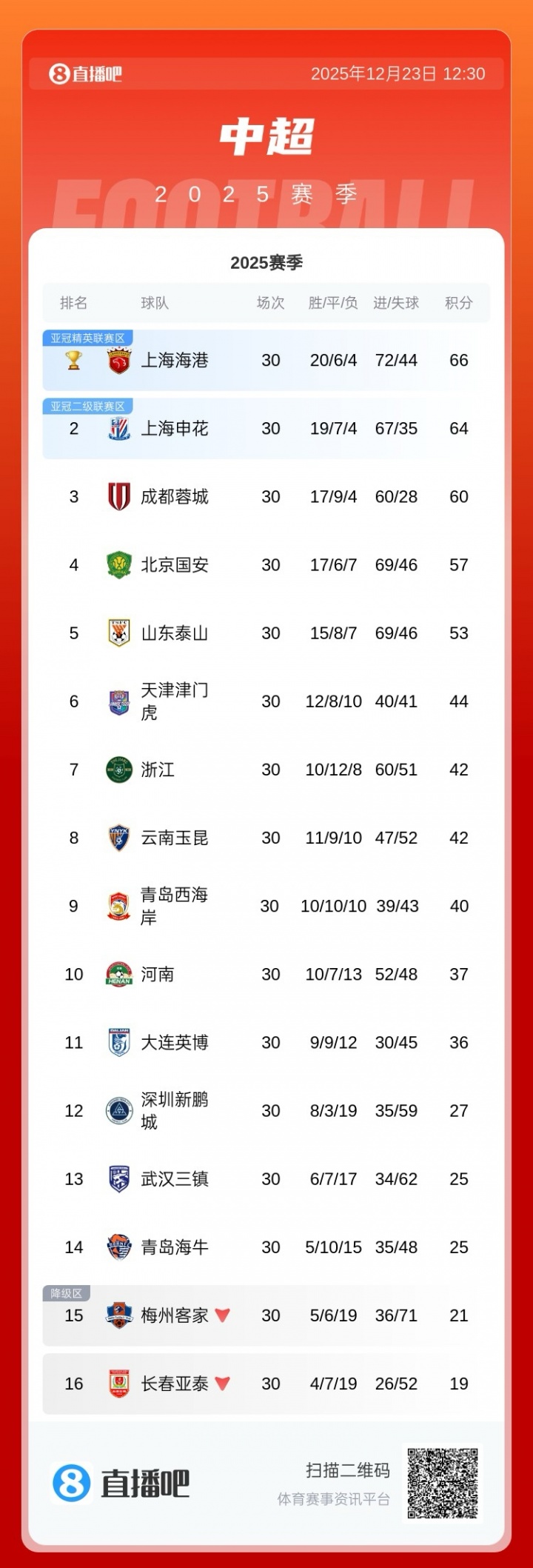 【体育头条】谁？韩媒：徐正源倾向于留在中超，正与中超三大豪门之一接触(图2)