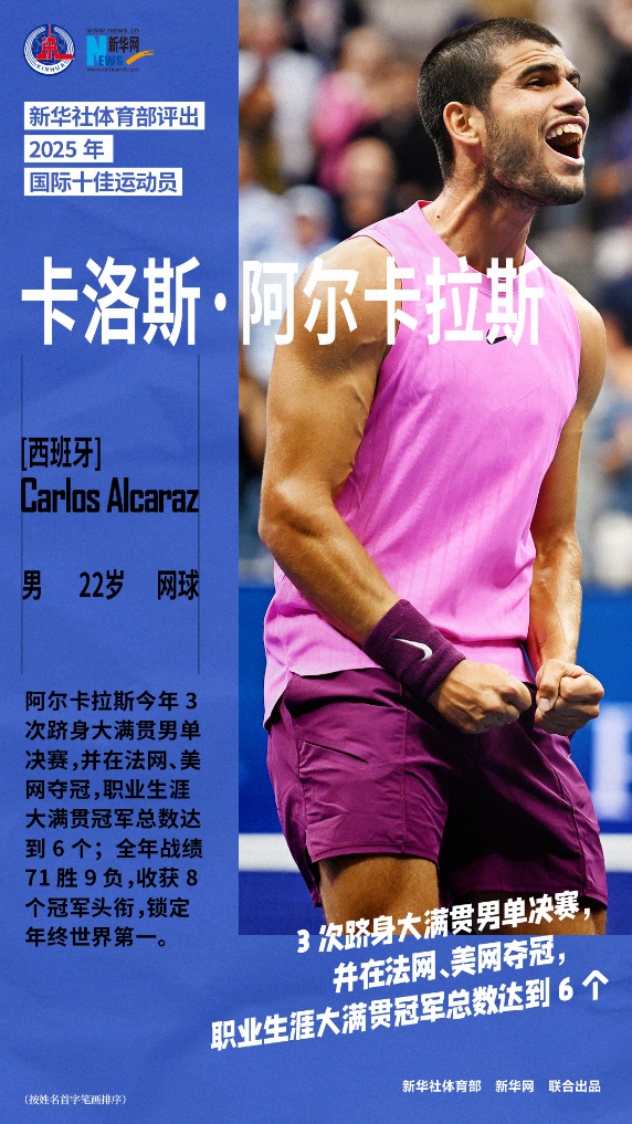 【今日动态】新华社评25年国际十佳运⬅️动员：亚历山大+阿卡+陈芋汐在列！(图2)
