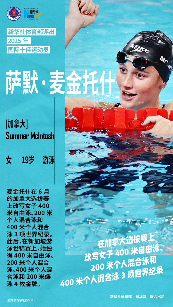 【今日动态】新华社评25年国际十佳运⬅️动员：亚历山大+阿卡+陈芋汐在列！(图7)