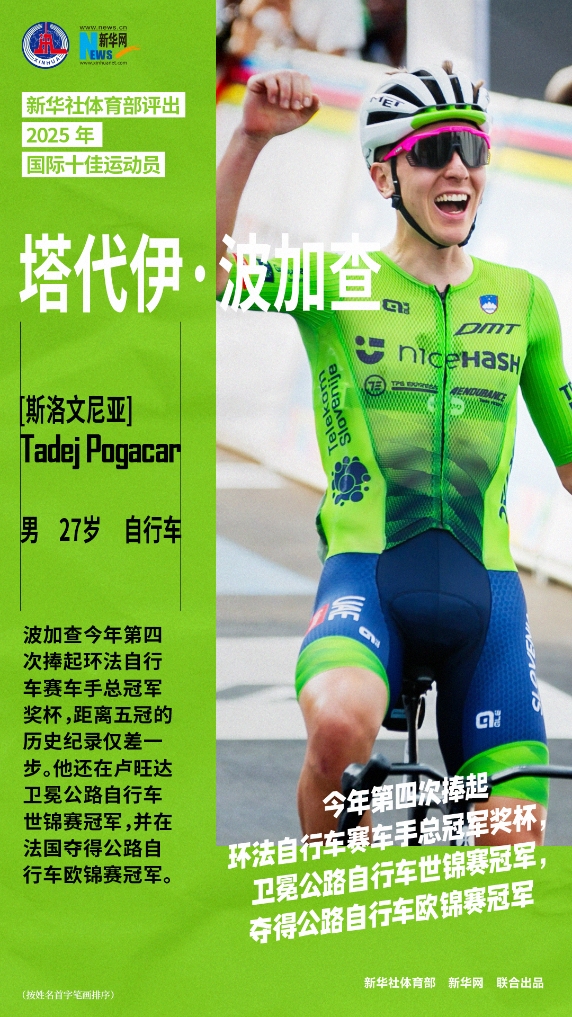 【今日动态】新华社评25年国际十佳运⬅️动员：亚历山大+阿卡+陈芋汐在列！(图8)