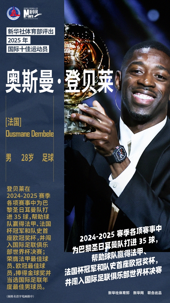 【今日动态】新华社评25年国际十佳运⬅️动员：亚历山大+阿卡+陈芋汐在列！(图10)
