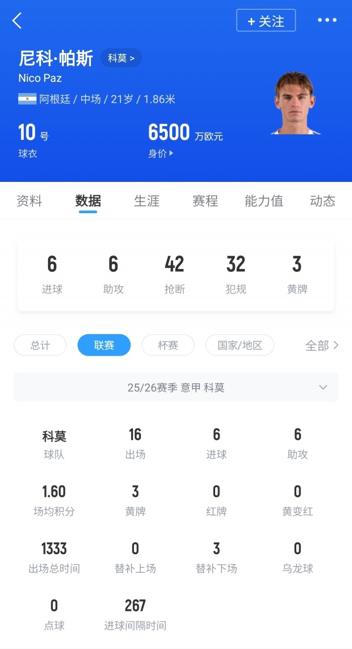 [有趣体育]身价6500万！罗马诺：皇马已与帕斯达协议 900万回购or与科莫协商(图2)